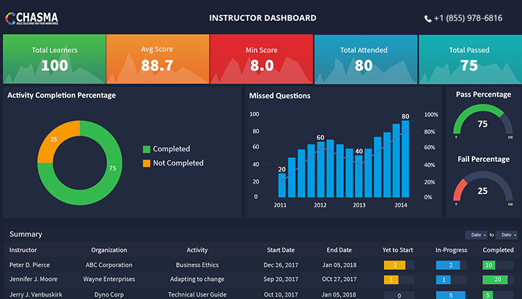 Power Bi Especialista | Smart Class Performance de Vendas