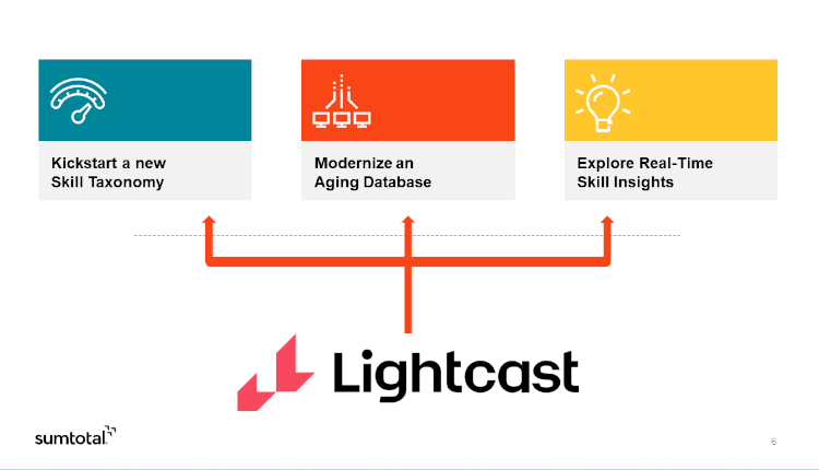 Skills Blueprint and Lightcast supports creating and modernizing skill data